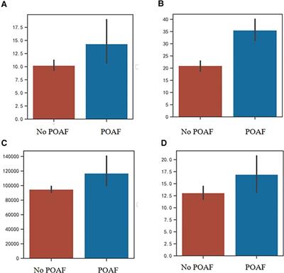 Predictive nomogram for postoperative atrial fibrillation in locally advanced esophageal squamous carcinoma cell with neoadjuvant treatment